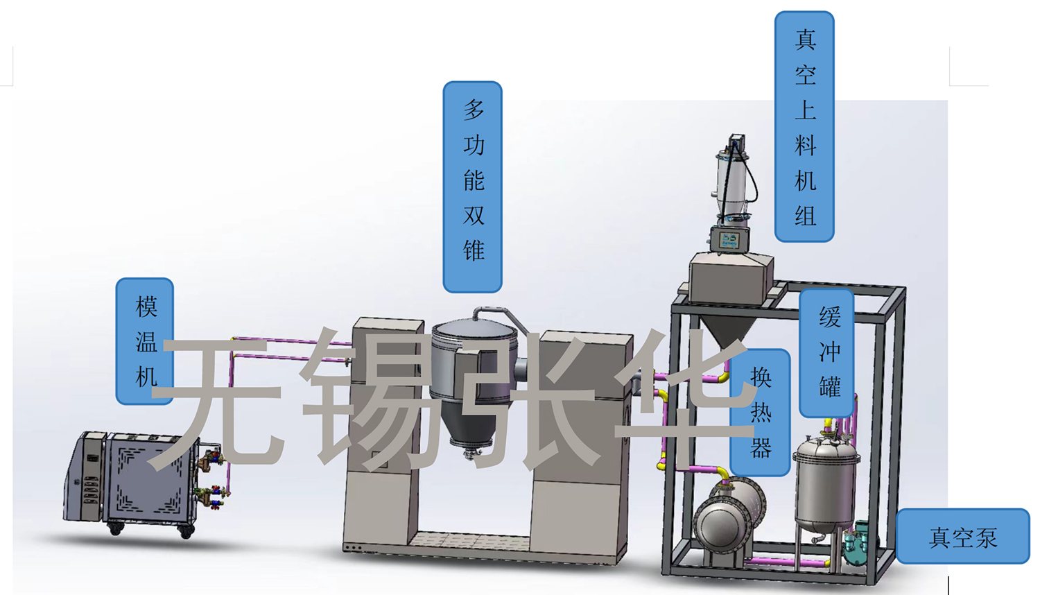 撬装系统，双锥，多功能双锥
